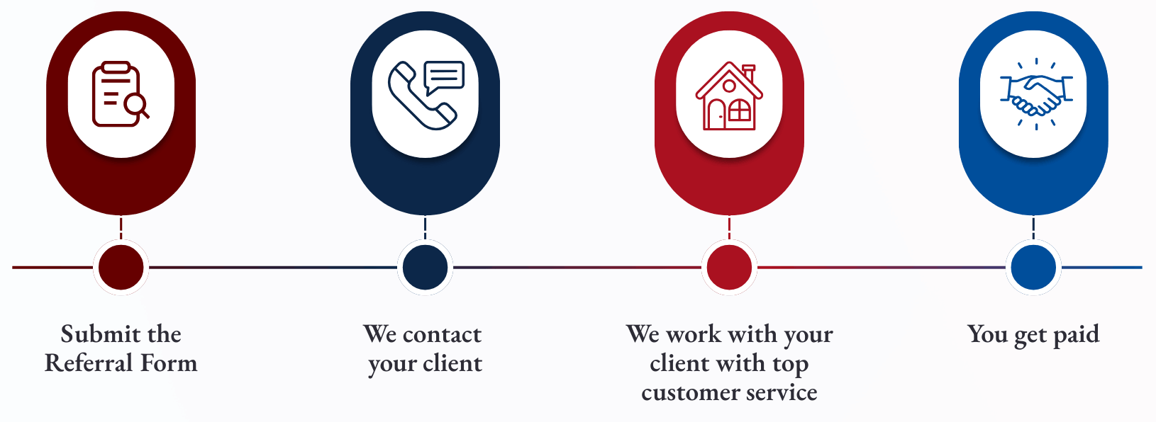 White Gradient Modern Roadmap Infographics Project Development Presentation (2)